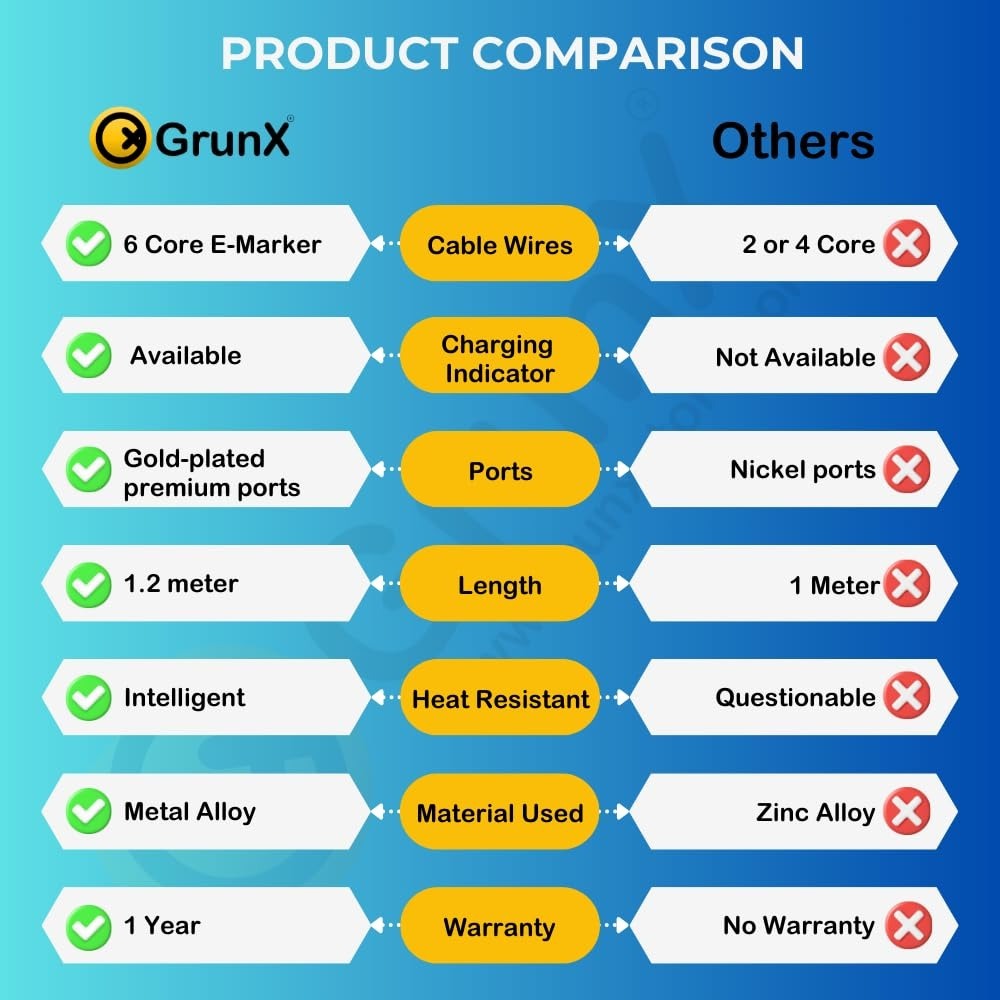 Ultra-Durable Type-C Cable — Built for Speed & Strength