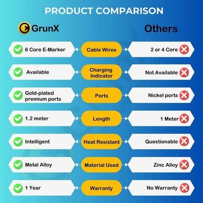 Ultra-Durable Type-C Cable — Built for Speed & Strength